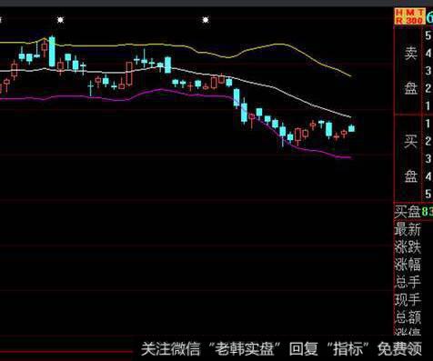 个股基本资料界面包括哪些部分？大盘分析主界面包括哪些部分？