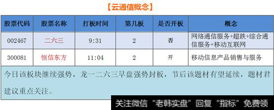 云通信概念