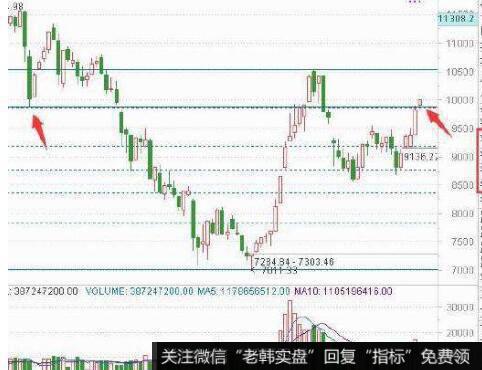 ST符号在<a href='/caijunyi/290233.html'>股市</a>分析软件中的作用是什么？