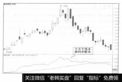 股价的见顶回跌