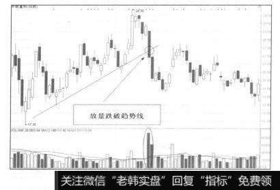 股价将深幅下跌的信号