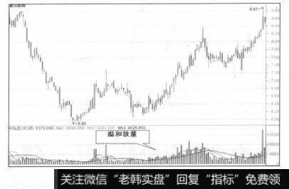 股价的上涨会逐步加快