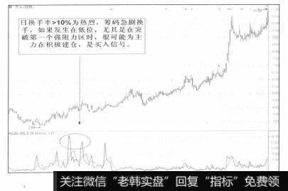 VRSI未创新低点