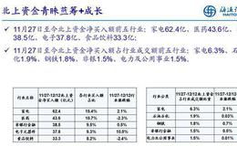 荀玉根最新股市评论：【行业比较周酷图】北上资金在买什么？（海通策略荀玉根、姚佩、吴信坤）