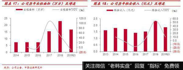 杨德龙股市最新消息：万通地产（600246