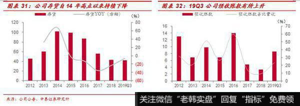 杨德龙股市最新消息：万通地产（600246