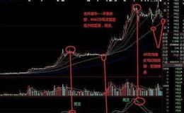 飞狐突破水平线抓牛<em>选股指标</em>公式源码具体分析