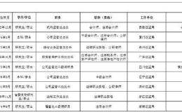 证监会公示发审委增补委员候选人：23人中八成来自证监系统