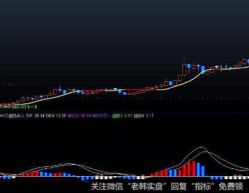 什么是上证50指数？上证50指数的公布时间和调整原则是什么？