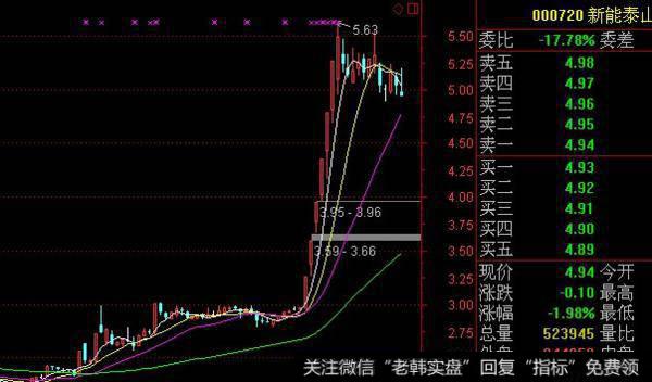 飞狐寻庄问量指标