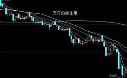 飞狐布林主图指标公式源码具体描述