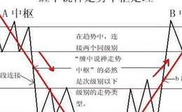 飞狐火龙珠主图指标公式源码最新解读