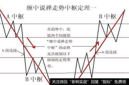 飞狐火龙珠主图指标