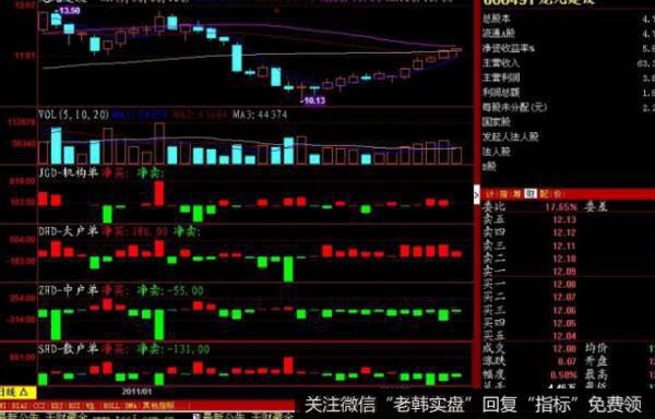 飞狐北斗之尊<a href='/tongdaxin/286635.html'>选股指标</a>