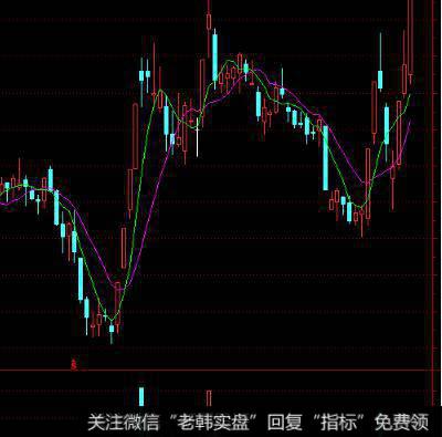 飞狐三明治2号指标