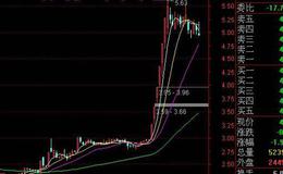 飞狐寻庄骑马指标公式源码最新解读