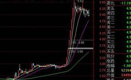 飞狐二指禅主图指标公式源码最新解析