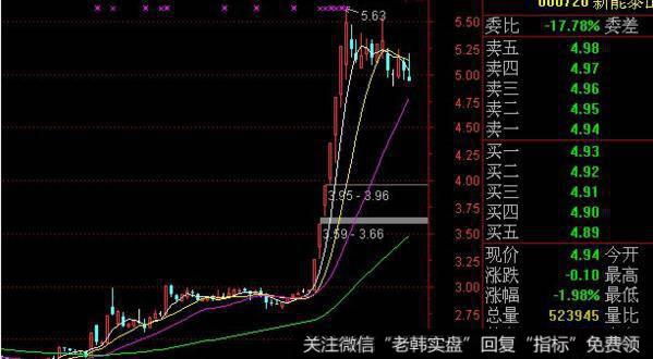 飞狐二指禅主图指标