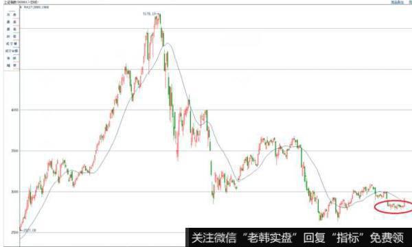 飞狐先胜一筹主图指标