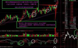 飞狐水平均价线主图指标公式源码最新分析