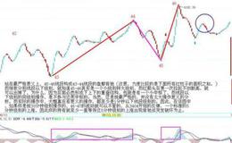 飞狐渐变色指标公式源码详细分析