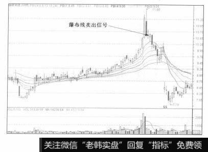 瀑布线由升转平