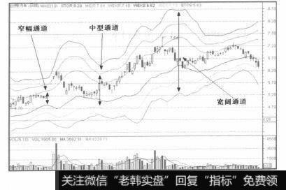 压力、支撑的位置