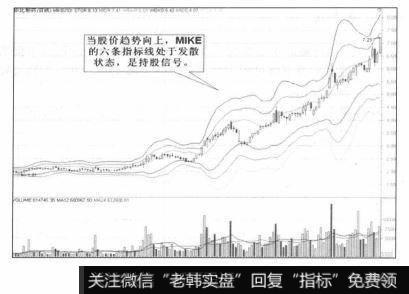 持股信号