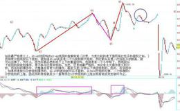 飞狐帝式OP自动测涨跌主图指标公式源码具体解读