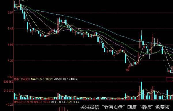 飞狐高量高价离场指标