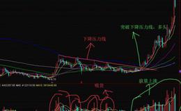 飞狐最简单的低进高出指标公式源码最新解读