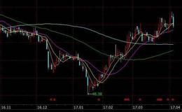 飞狐寻庄量线指标公式源码具体分析