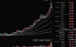 飞狐红柱面积指标公式源码最新解析