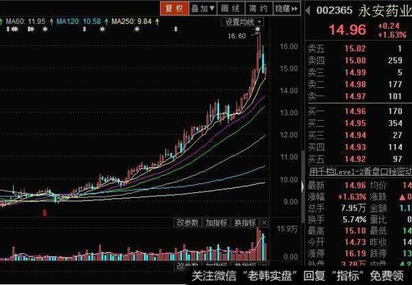 飞狐红柱面积指标