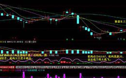 飞狐量价操盘指标公式源码最新解读