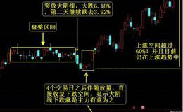 飞狐三星级主图指标公式源码最新解析