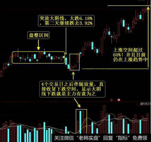 飞狐三星级主图指标