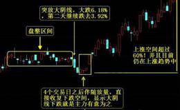 飞狐上涨平衡线指标公式源码具体解读