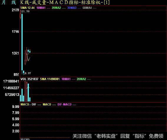 飞狐一致性获利MACD指标