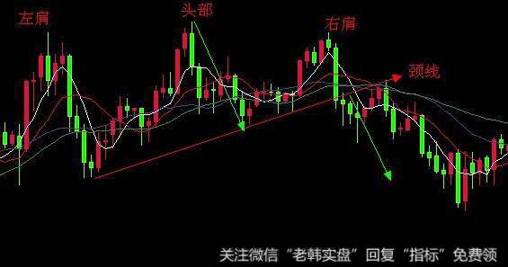 飞狐OBV+CCI指标