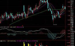 飞狐做多指标公式源码最新分析