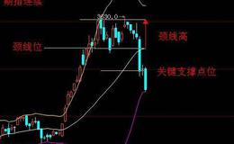 飞狐股市任我行指标公式源码最新解读