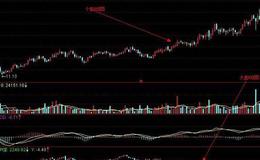 飞狐成交量振荡区间指标公式源码具体解析