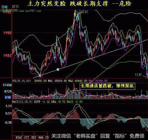 飞狐理想波段指标