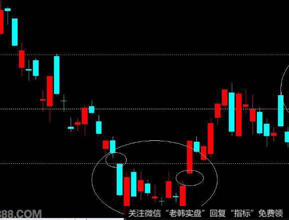 飞狐金足底<a href='/tongdaxin/286635.html'>选股指标</a>