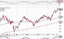 飞狐一目均衡表（Ichimoku云图）主图指标公式源码最新表述