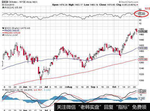 飞狐一目均衡表（Ichimoku云图）主图指标