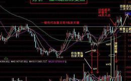 飞狐BIAS趋势参考指标公式源码具体分析