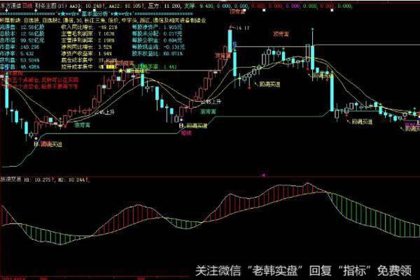 飞狐自用RSI指标