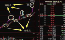 飞狐会用就能赢指标公式源码最新分析